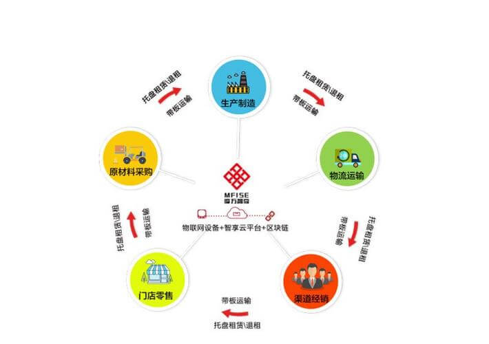 2009年中国（上海）防伪…
